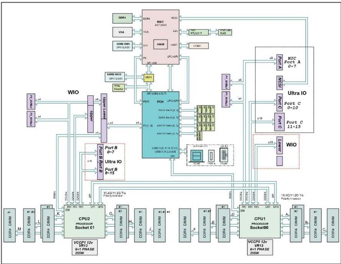 Supermicro SuperServer 1029UX-LL2-C16 - Notes: - 1