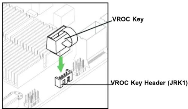 Supermicro SuperStorage 6049SP-DE2CR60 - VROC RAID Key Header - 1