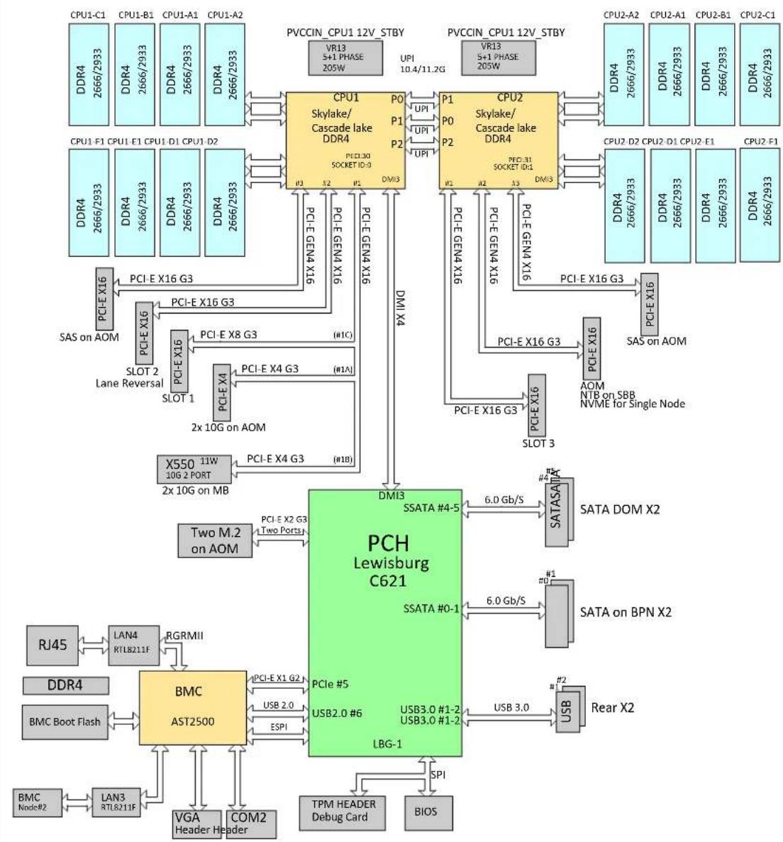 Supermicro SuperStorage 6049SP-DE2CR60 - Notes: - 1