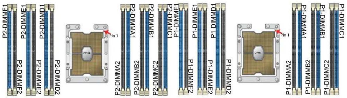 Supermicro SuperStorage 1029P-NES32R - Memory Support - 1