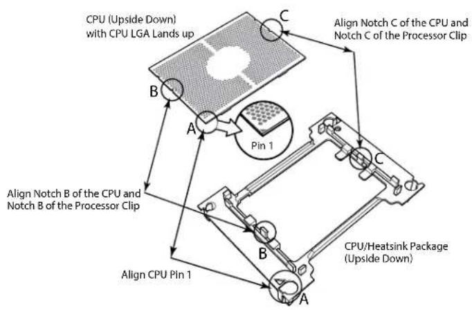 Supermicro SuperStorage 1029P-NES32R - Creating the Non-F Model Processor Carrier Assembly - 1