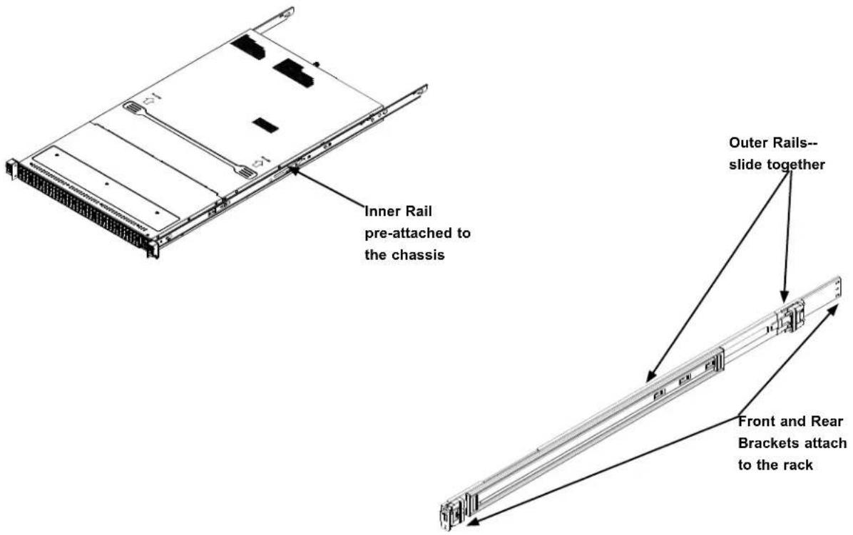 Supermicro SuperStorage 1029P-NES32R - Identifying the Sections of the Rack Rails - 1