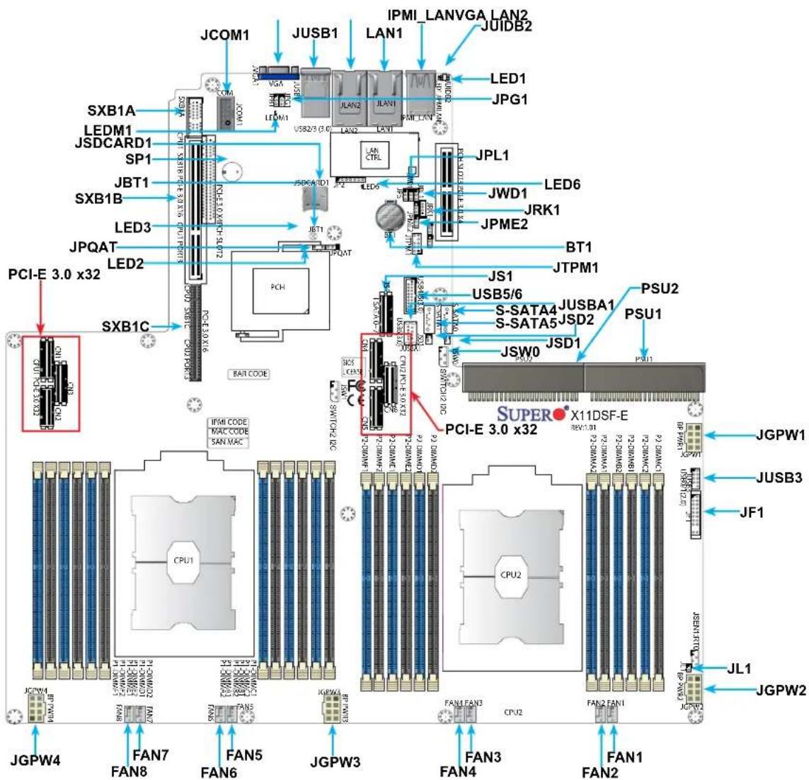 Supermicro SuperStorage 1029P-NES32R - Motherboard Layout - 1