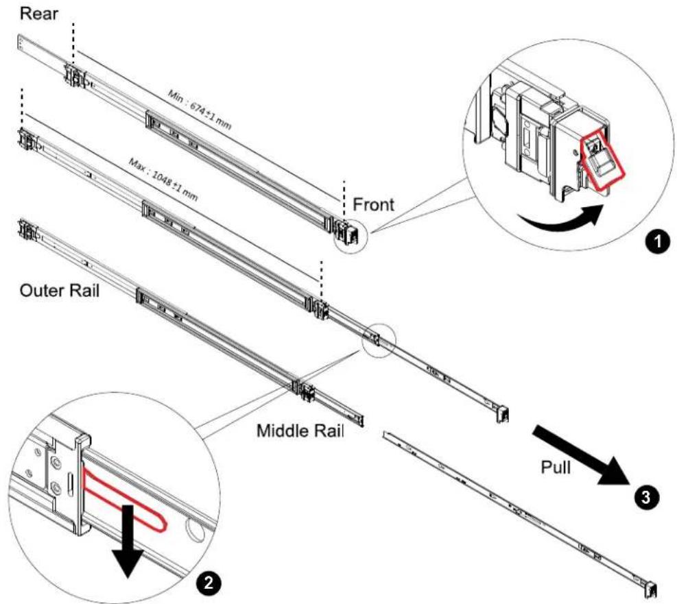 Supermicro SuperStorage 1029P-NES32R - Releasing Inner Rail from the Outer Rails - 1
