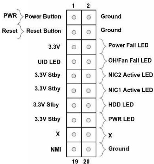 PWR Power Button Reset Reset Button 3.3V UID LED 3.3V Stby 3.3V Stby 3.3V Stby 3.3V Stby X NMI 1 2 Ground Ground Power Fail LED OH/Fan Fail LED NIC2 Active LED NIC1 Active LED HDD LED PWR LED X Ground 19 20