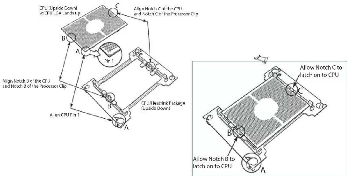 CPU (Upside Down) w/CPU LGA Lands up C Align Notch C of the CPU and Notch C of the Processor Clip Pin 1 A Align Notch B of the CPU and Notch B of the Processor Clip B Align CPU Pin 1 CPU/Heatsink Package (Upside Down) C Allow Notch C to latch on to CPU C Allow Notch B to latch on to CPU A