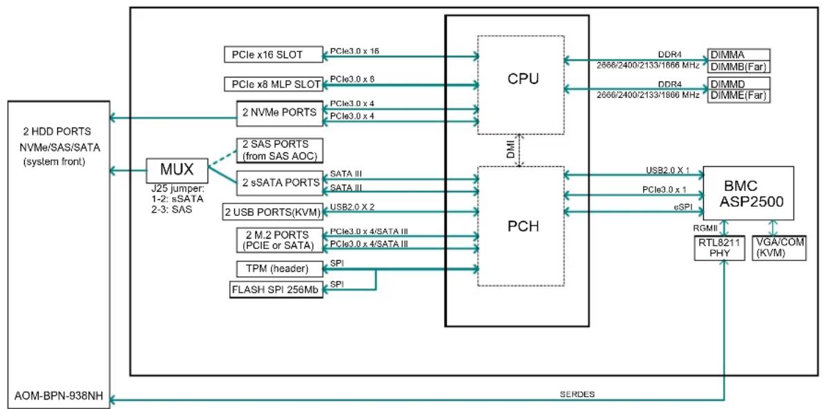 Supermicro X11SDD-18C-F - Dimensions - 2