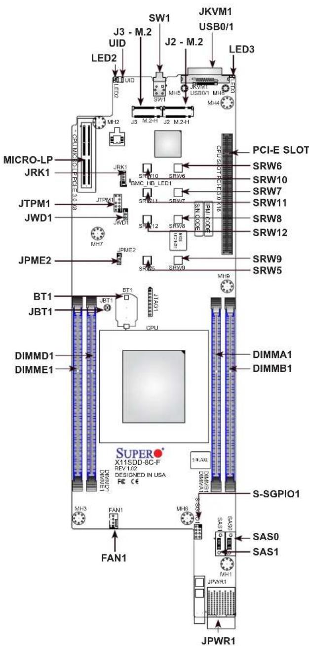 Supermicro X11SDD-18C-F - Important Links - 4
