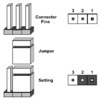 Supermicro X11SDD-18C-F - How Jumpers Work - 2