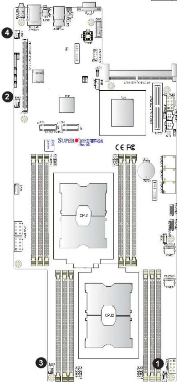 Supermicro X11DPFF-SN - Onboard Fan Headers - 1