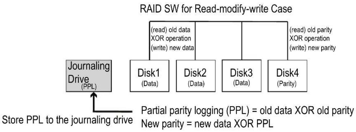 Supermicro X11DPFF-SN - To Mark a RAID Volume as a Journaling Drive - 5