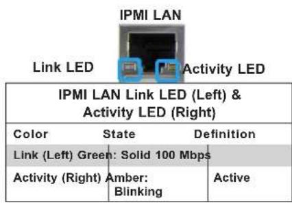 Supermicro X11DPFF-SN - Dedicated IPMI LAN LEDs - 1