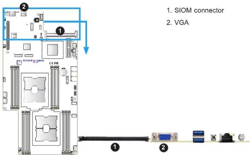 Supermicro X11DPFF-SN - VGA Port - 1