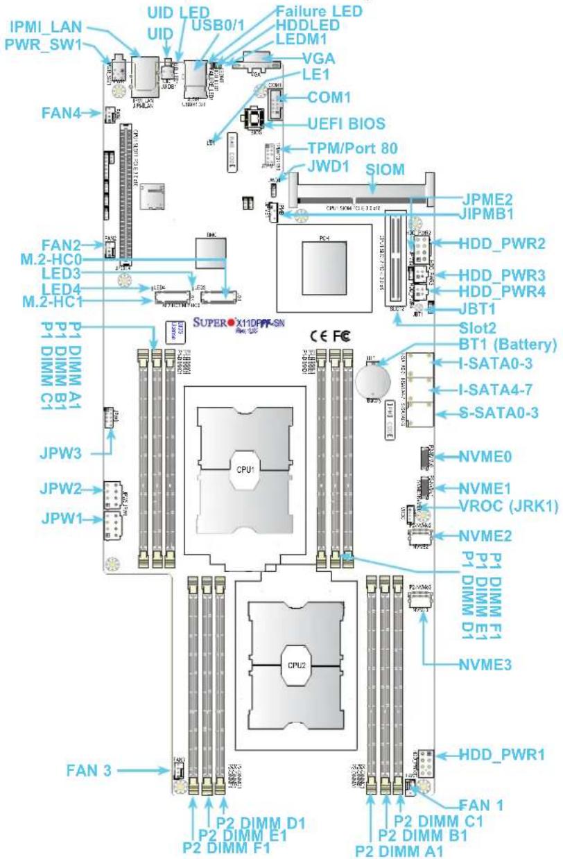 Supermicro X11DPFF-SN - Notes: - 1