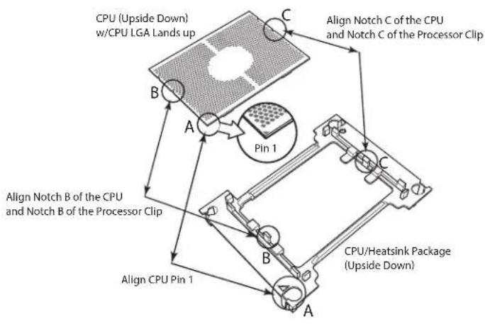 Supermicro X11DPFF-SN - Attaching the Processor to the Narrow Processor Clip to Create the Processor Package Assembly - 2