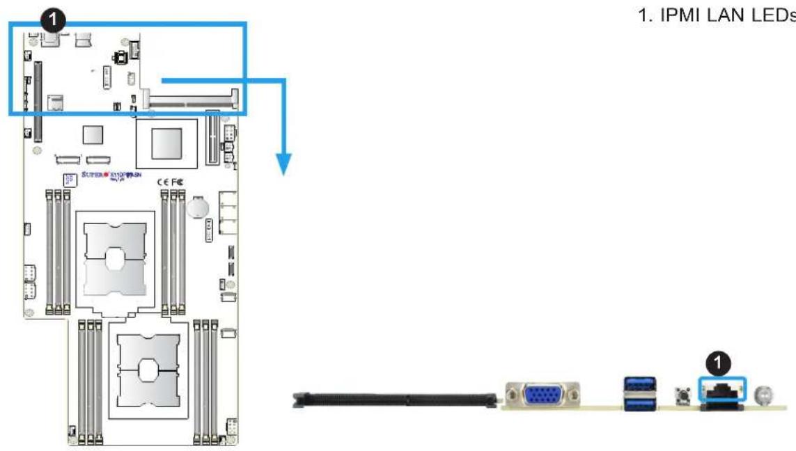 Supermicro X11DPFF-SN - Dedicated IPMI LAN LEDs - 2