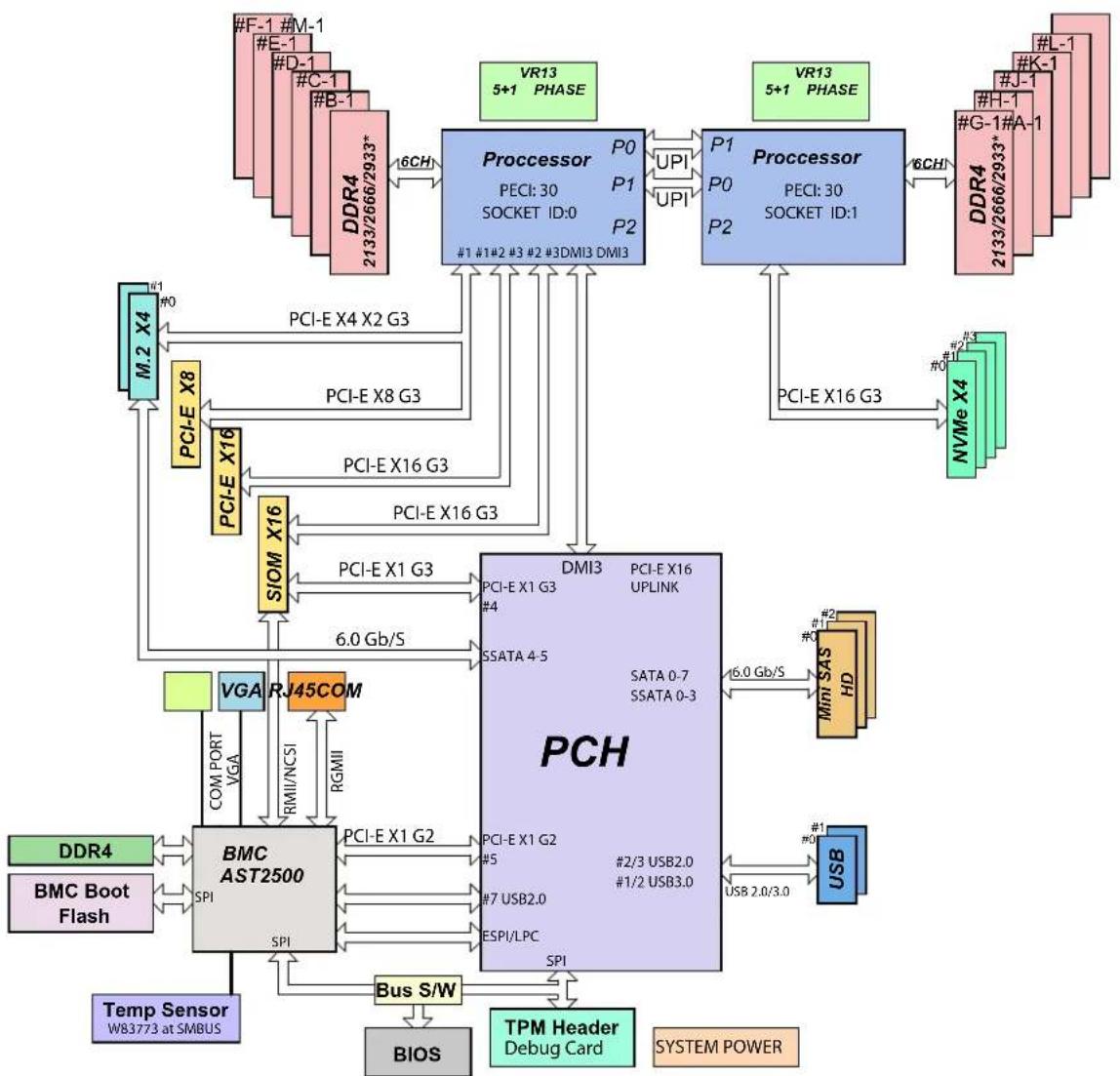 Supermicro X11DPFF-SN - Dimensions - 2