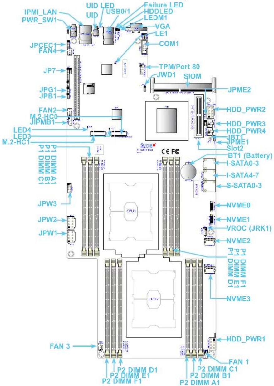 Supermicro X11DPFF-SNR - Notes: - 1