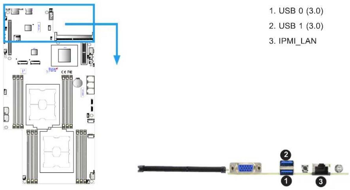Supermicro X11DPFF-SNR - IPMI\_LAN - 1