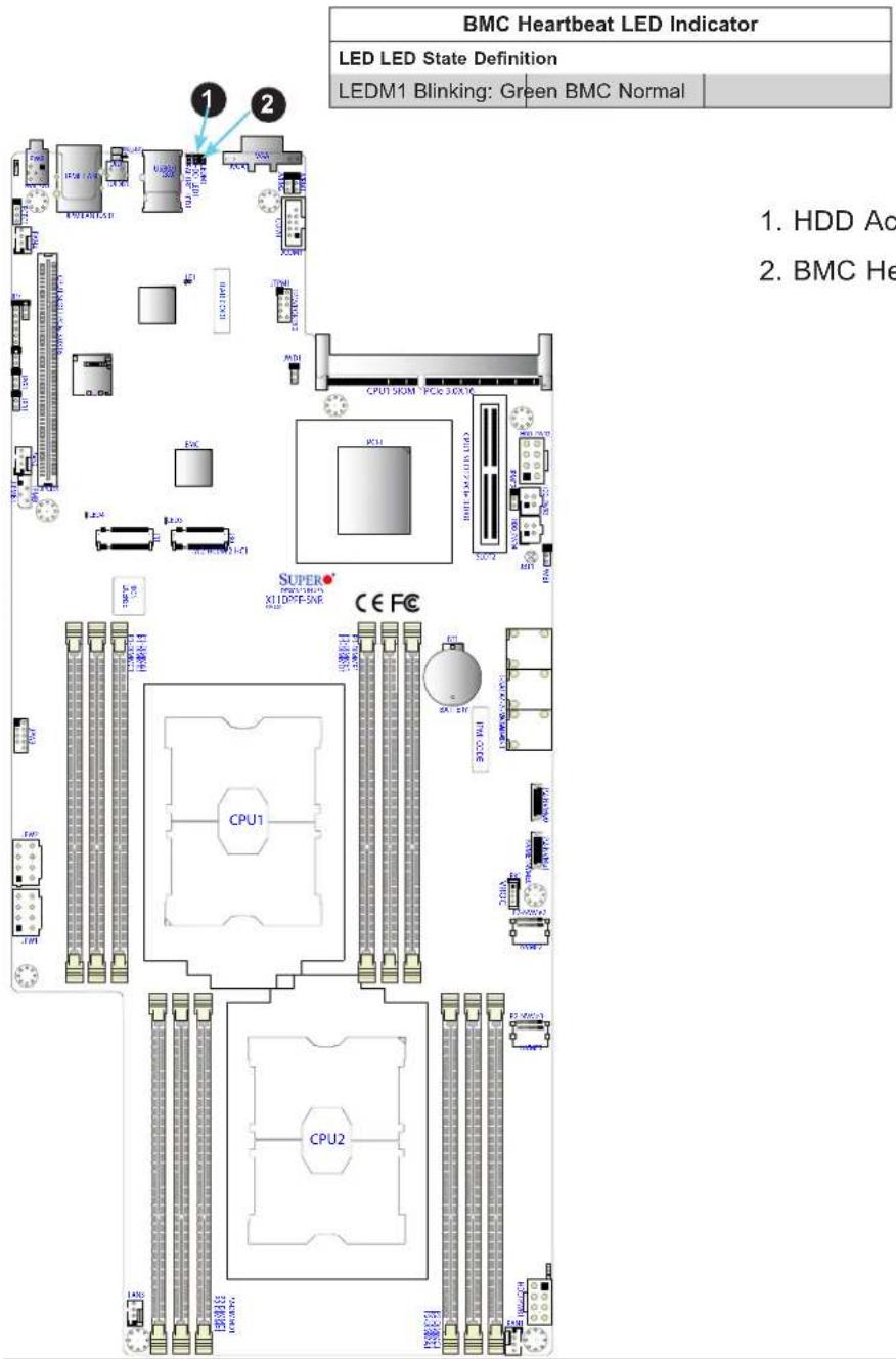 Supermicro X11DPFF-SNR - BMC Heartbeat LED - 1
