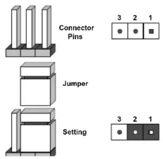Supermicro X11DPFF-SNR - How Jumpers Work - 2