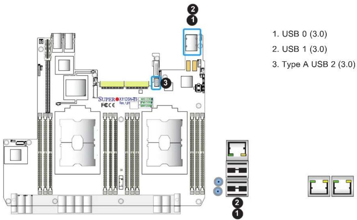 Supermicro X11DSN-TS - Universal Serial Bus (USB) Ports - 1