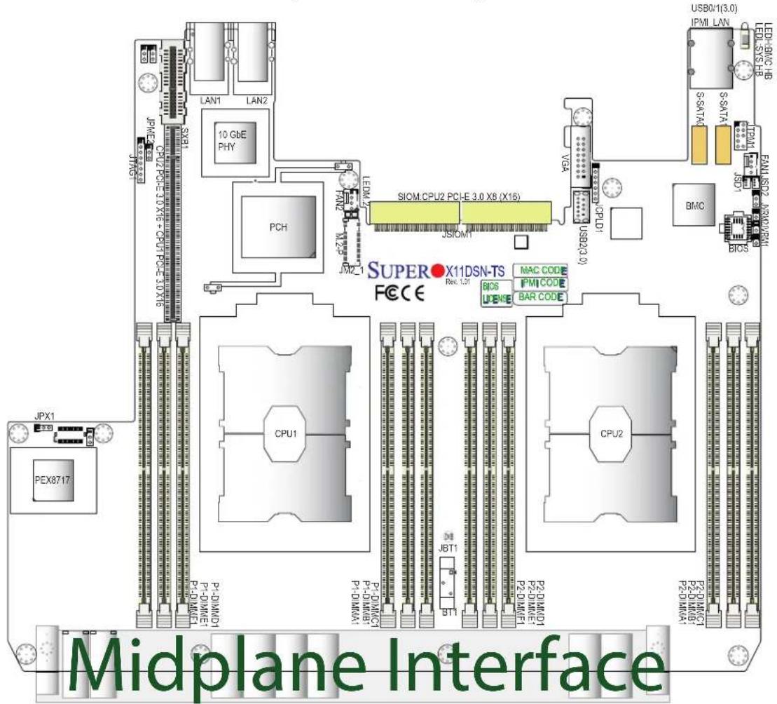 Supermicro X11DSN-TS - Important Links - 3