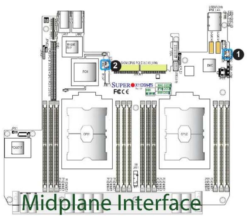Supermicro X11DSN-TS - Onboard Fan Header - 1