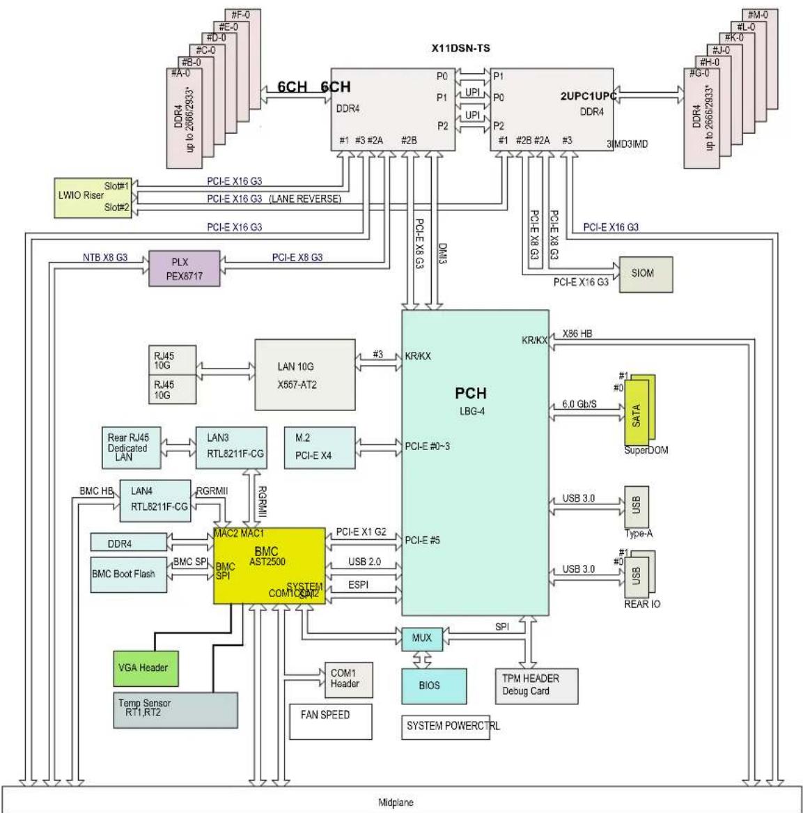 Supermicro X11DSN-TS - Dimensions - 2