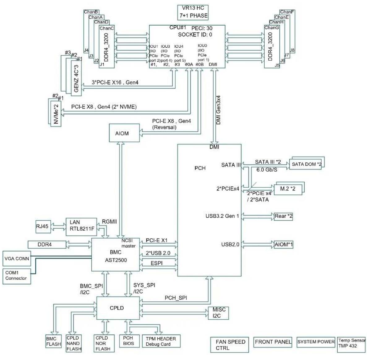 Supermicro X12SPG-NF - Dimensions - 3