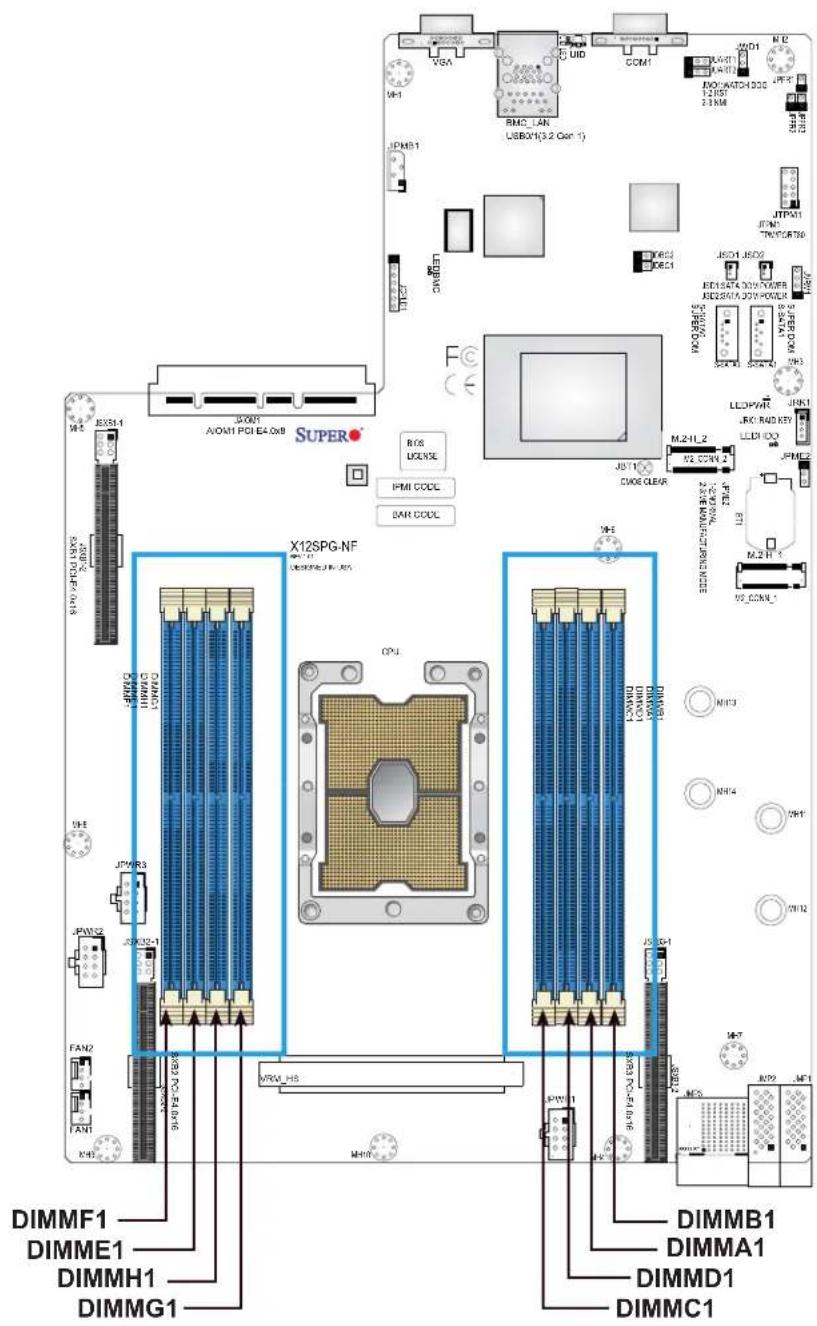 Supermicro X12SPG-NF - General Guidelines for Optimizing Memory Performance - 1