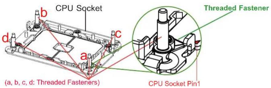 Supermicro X12DPG-QBT6 - Preparing to Install the Processor Heatsink Module (PHM) into the CPU Socket - 1
