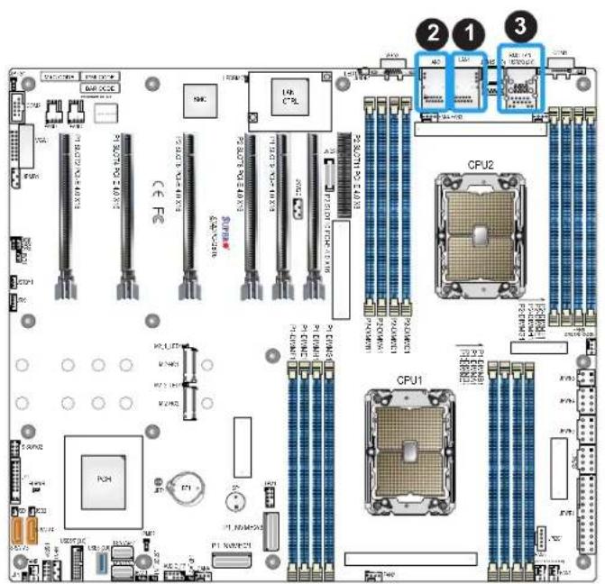 Supermicro X12DPG-QBT6 - LAN Ports (LAN1/LAN2 and BMC LAN) - 1