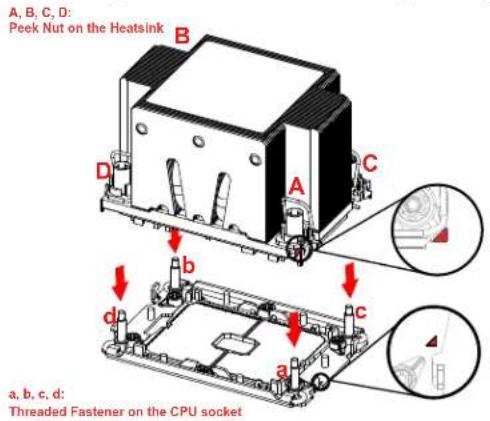 Supermicro X12DPG-QBT6 - Installing the Processor Heatsink Module (PHM) - 1