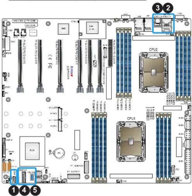 Supermicro X12DPG-QBT6 - Universal Serial Bus (USB) Ports and Headers - 1