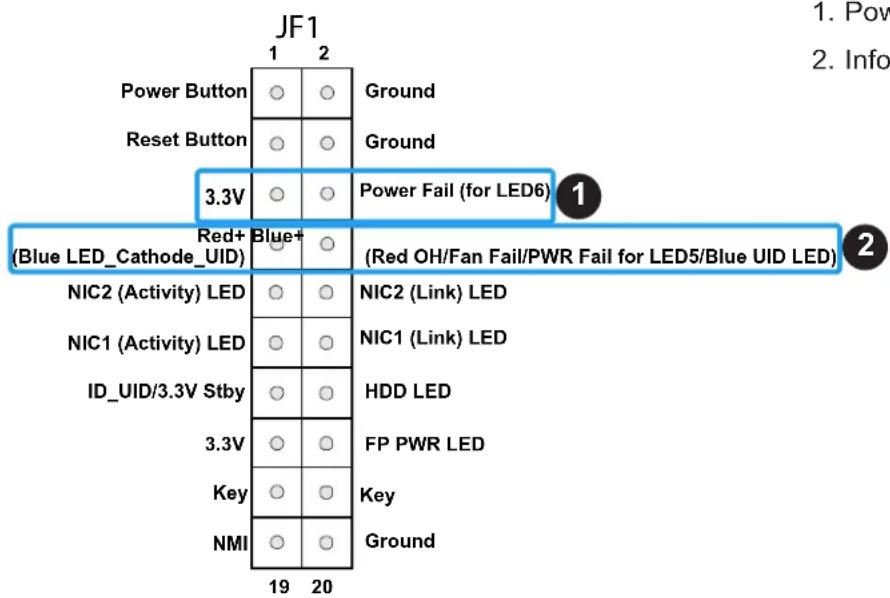 Supermicro X12DPG-QBT6 - Information LED (OH/Fan Fail/PWR Fail/UID LED) - 1