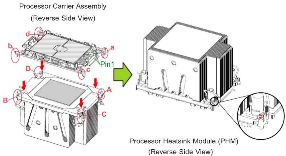 Supermicro X12DPG-QBT6 - Creating the Processor Heatsink Module (PHM) - 2