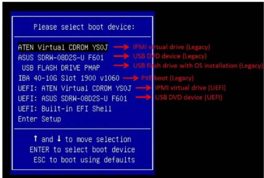 Supermicro X12DPG-QBT6 - Installing the OS - 1