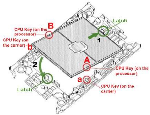 Supermicro X12DPG-QBT6 - Creating the Processor Carrier Assembly - 6