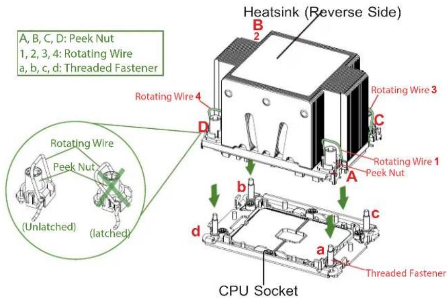 Supermicro X12DPG-QBT6 - Preparing to Install the Processor Heatsink Module (PHM) into the CPU Socket - 2