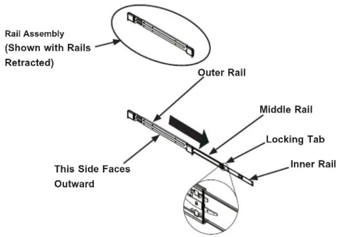 Supermicro SuperStorage SSG-136R-NEL32JBF - Identifying the Sections of the Rack Rails - 1