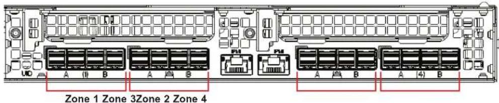 Supermicro SuperStorage SSG-136R-NEL32JBF - C.1 Overview - 1