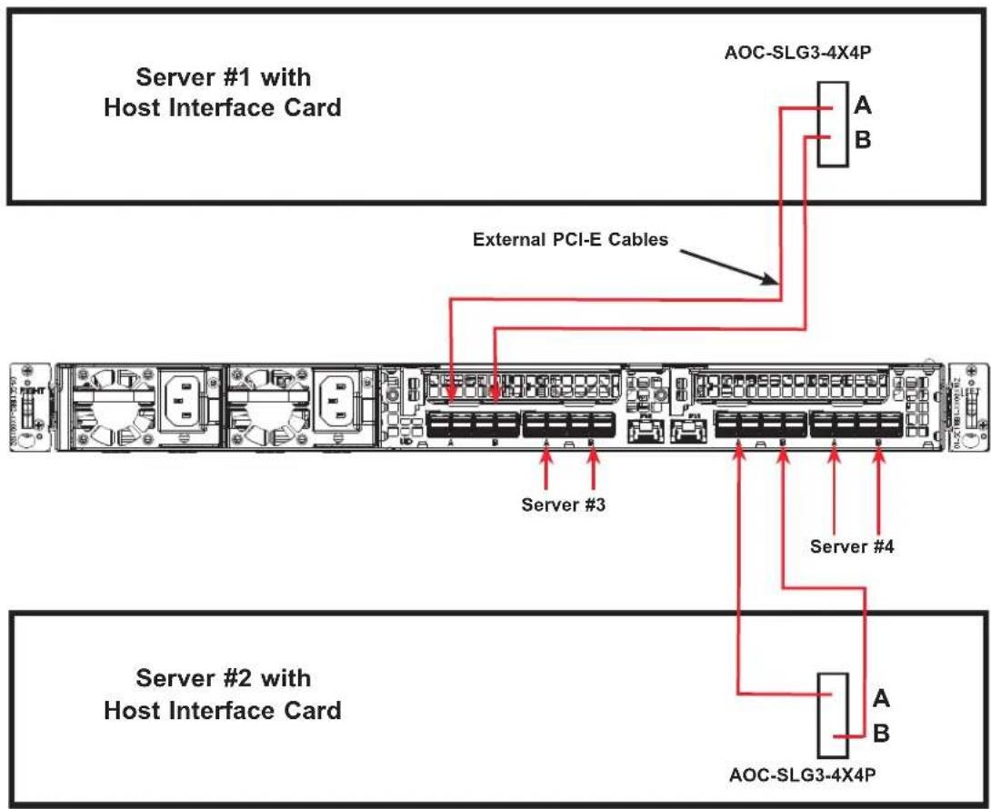 Supermicro SuperStorage SSG-136R-NEL32JBF - PCI-E Cables - 3
