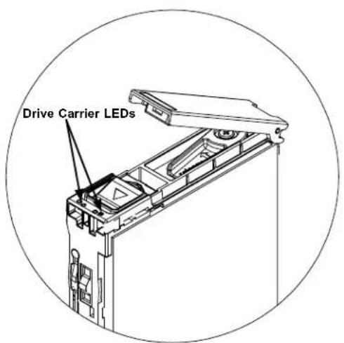 Supermicro SuperStorage 6049SP-DE1CR60 - Hard Drive Carrier Indicators - 1