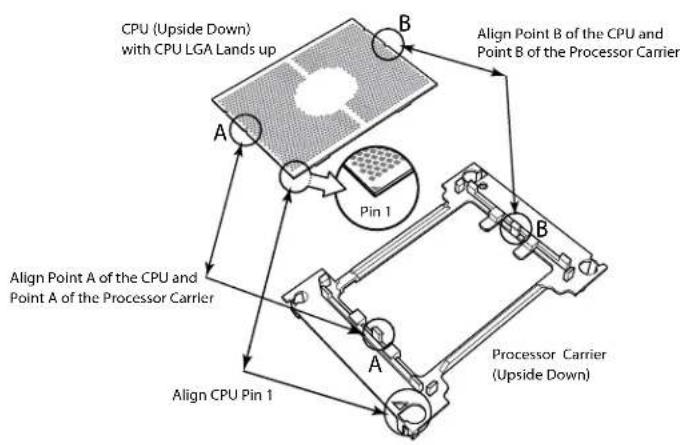 Supermicro SuperStorage 6049SP-DE1CR60 - Creating the Non-F Model Processor Carrier Assembly - 1