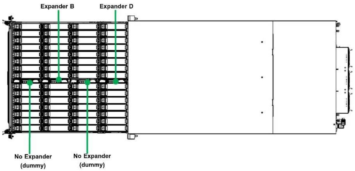 Supermicro SuperStorage 6049SP-DE1CR60 - Expander Modules - 1