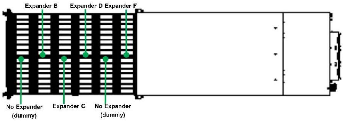 Supermicro SuperStorage 6049SP-DE1CR60 - Expander Modules - 2