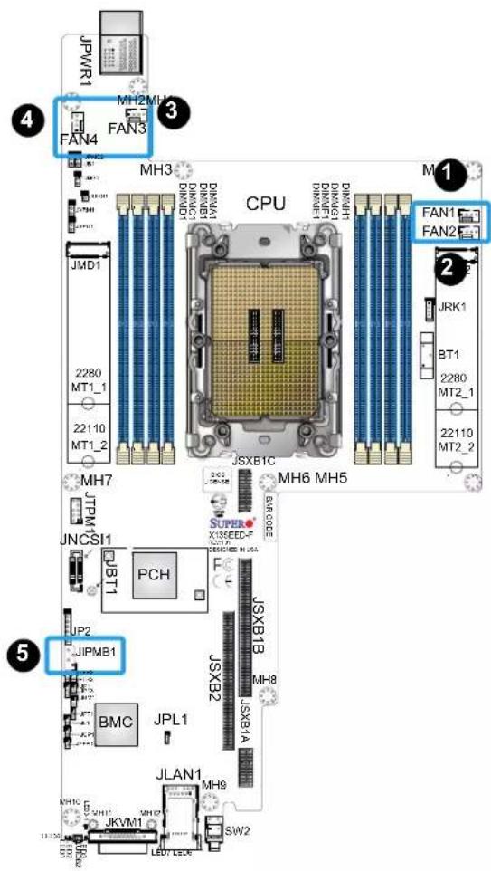 Supermicro X13SEED-SF - 4-pin External I2C Header - 1