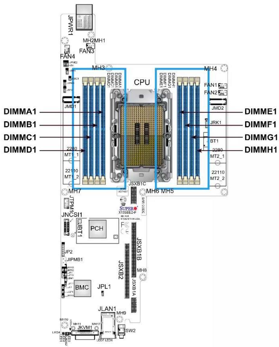 Supermicro X13SEED-SF - General Guidelines for Optimizing Memory Performance - 1