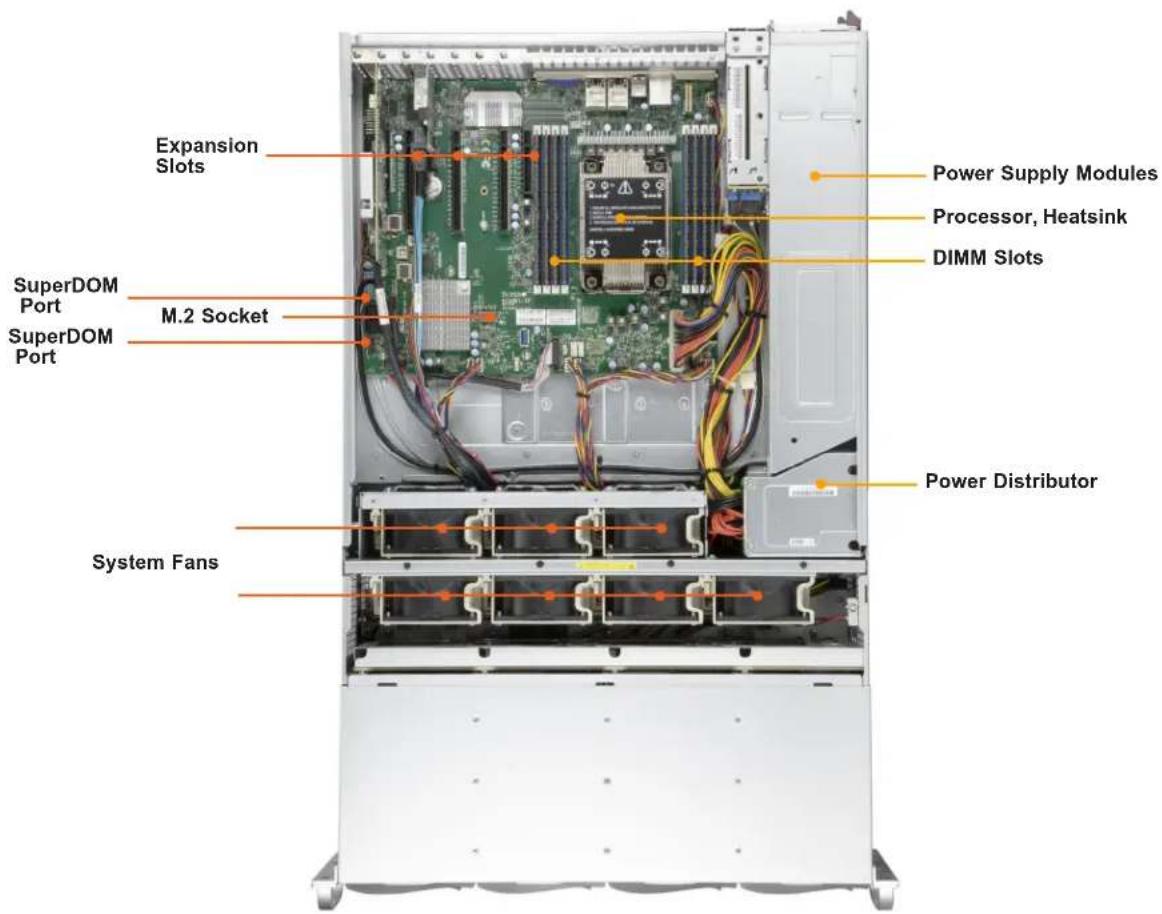 Supermicro SuperServer SSG-540P-E1CTR36H - Control Panel - 3